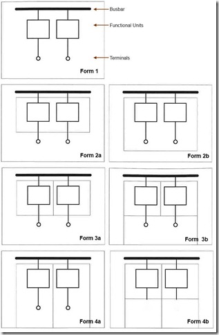 Form 4 Switchboard Kenya: 2026 Engineering Guide and Specs | Paneltech Systems Kenya